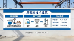 金州本地工厂讲解：说一遍公路压浆料和铁路压浆料的区别