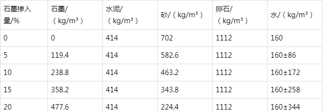 金州防静电水泥砂浆怎么做(附配比及施工方法)